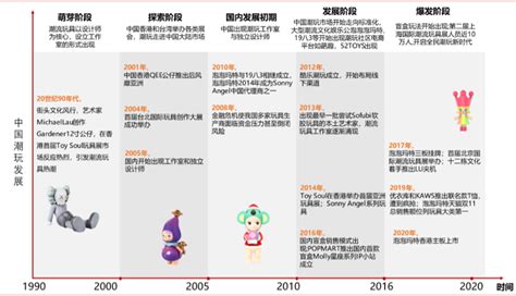 2022年毛绒玩具行业发展趋势：毛绒玩具成为行业发展新力量_报告大厅