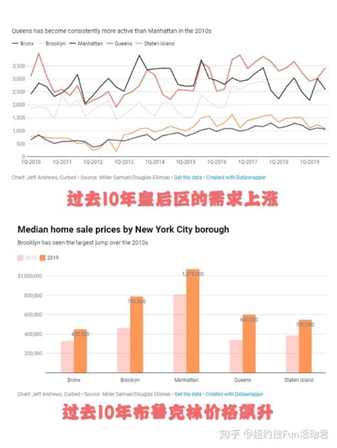 美国纽约的房价从2000年到现在的变化趋势？ - 知乎