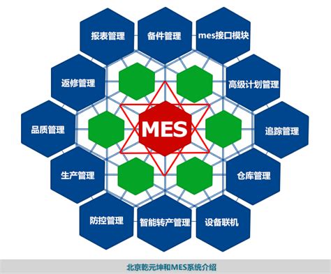 MES软件，车间生产管理系统