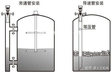 超声波液位计在石灰石浆液测量中的应用 - 知乎