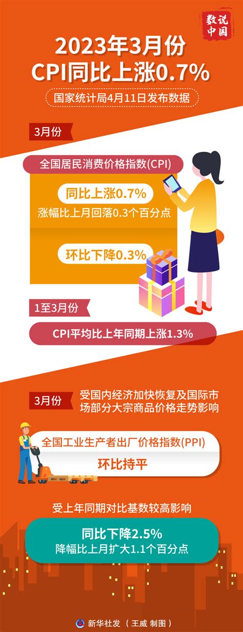 数说中国·首季经济形势|国内物价保持平稳运行——透视一季度CPI和PPI数据_杭州网