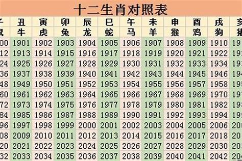 2023年属相年龄周岁对照表 今年生肖运势排行顺序_生肖_若朴堂文化