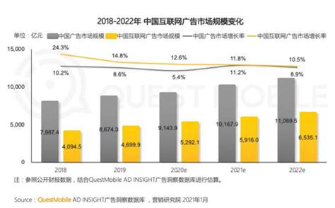 移动互联网广告市场分析报告_2022-2028年中国移动互联网广告行业深度研究与投资战略报告_产业研究报告网