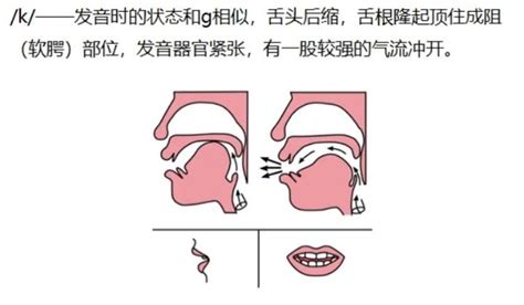 如何学好普通话发音舌位图学习视频如何学好汉语拼音_腾讯视频