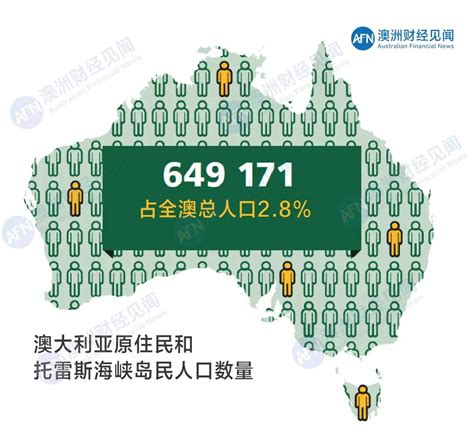 2016澳洲人口普查数据公布，7个方面“看透”澳洲人