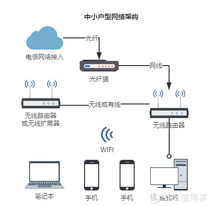 宽带光纤接入网的概念和典型应用类型_环球电气之家