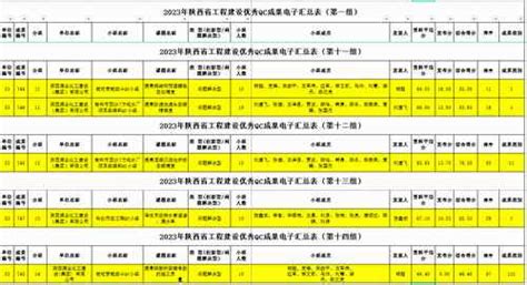 喜讯！陕煤建设榆林公司顺利新增多项资质 - 陕西煤业化工建设（集团）有限公司