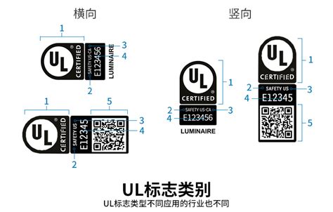 如何设计合规UL标签你知道吗？ - 标签知识 - 广东天粤印刷科技有限公司