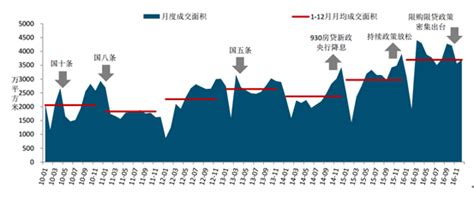 2020年中国房地产行业市场现状及发展趋势分析-乐居财经