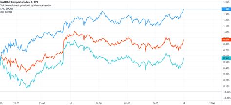美股收盘：特朗普态度“急转弯” 三大指数连续第三日上涨_凤凰网