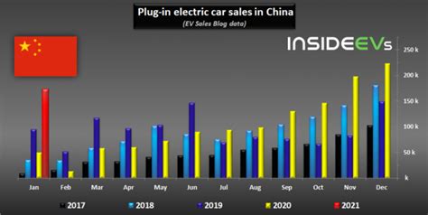 2022年上半年中国电驱动系统整体市场情况解读-华夏EV网
