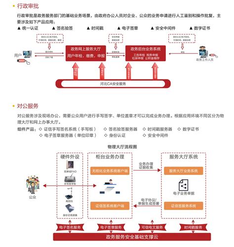 场地租赁（华创创服园互联宝地项目）_上海市企业服务云