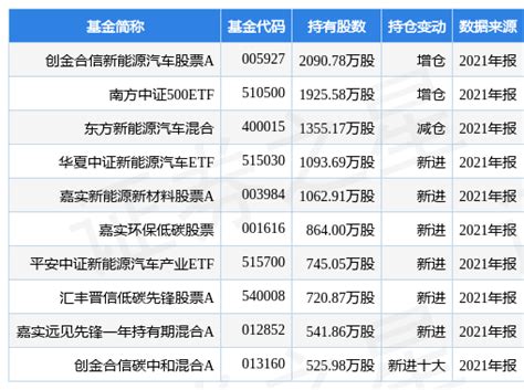 中国宝安最新公告：2021年度净利同比增长56.49% 拟10派0.35元_集团_陈政立_董事长