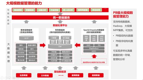 数据平台架构_数据分析数据治理服务商-亿信华辰