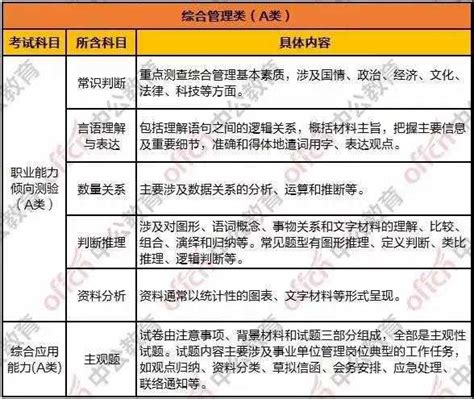 2023年江苏事业单位统考岗位分析：扬州篇 - 学宝江苏考试最新消息