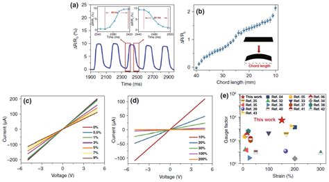 科学网—柔性超薄高灵敏度TPU/CB应变传感器及其建模分析 - 纳微快报的博文
