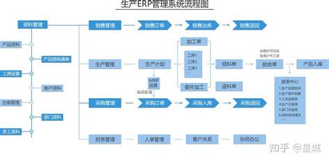ERP生产管理系统有哪些功能和作用？-朗速erp系统
