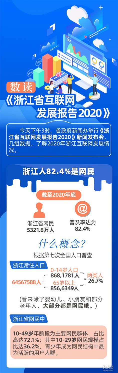 浙江省互联网发展报告2020来了！-城事-杭州19楼