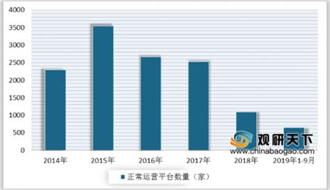 2021年中国小额贷款行业市场现状分析，重庆是小额贷款产业龙头「图」_趋势频道-华经情报网