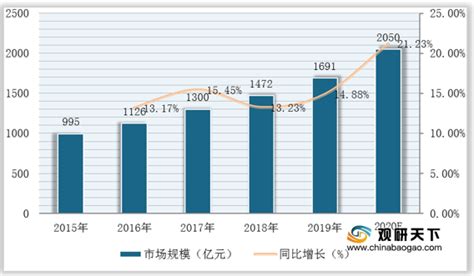 2021年中国传感器市场分析报告-市场规模现状与发展趋势分析_观研报告网