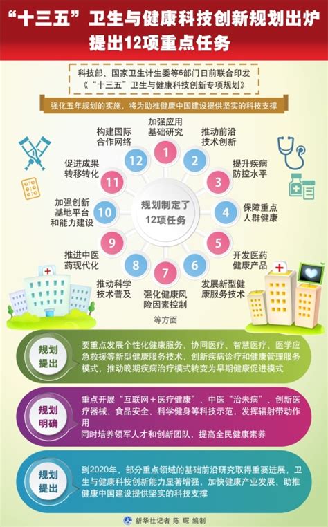姚安县人民政府-“十三五”卫生与健康科技创新规划出炉 提出12项重点任务