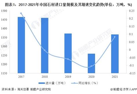 2020年中国石材行业供需市场规模及发展趋势分析 - 材料矿产 - 机械社区 - 百万机械行业人士网络家园