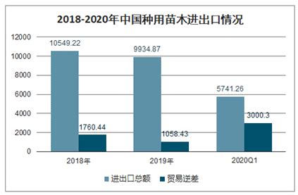2020年中国绿化苗木行业市场现状及发展前景分析 全年苗木实际使用量将达到126亿株_研究报告 - 前瞻产业研究院