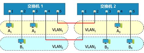 虚拟局域网（VLAN）原理和概念 - 知乎