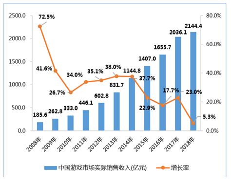 2019中国游戏产业报告：手游1581亿元、同比增18.0% | 游戏大观 | GameLook.com.cn