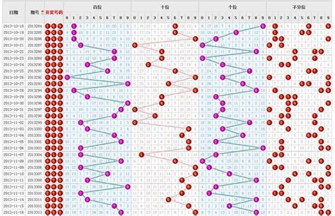 3d跨度走势图带连线图南方双彩网（福彩3d跨度走势图带连线图） | 商梦号