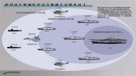一个航母战斗群的标准配置由哪些舰船组成？职责又是什么？