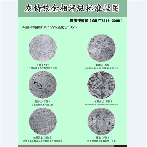 灰铸铁金相评级标准挂图 - 浙江义乌理协仪器设备有限公司