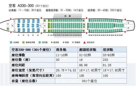 飞机座位哪个好怎么选？各种型号飞机座位分布图一览- 武汉本地宝