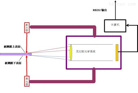 招贤纳士 - 工业相机 - 在线3D激光检测系统 - 昂纳自动化技术（深圳）有限公司