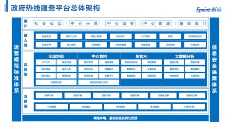 山东省民政厅案例分析_网强网管软件官网