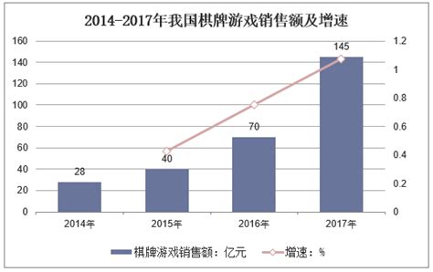 2019-2025年中国棋牌游戏行业市场前景预测及投资战略研究报告_其他行业频道-华经情报网