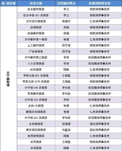 【实践】@静安居民，这份您身边的免费法律顾问名单请收好_澎湃号·政务_澎湃新闻-The Paper