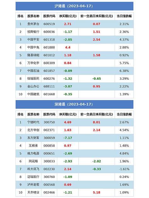 沪港通概念股一览表（上交所港股通股票名单）-会投研