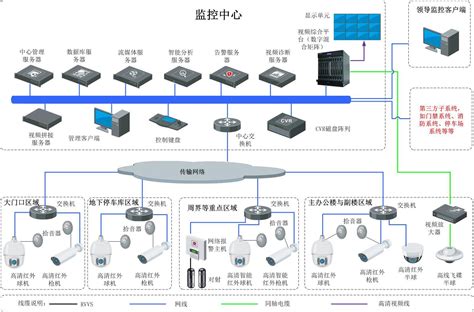 视频监控系统-上海博州智能科技有限公司