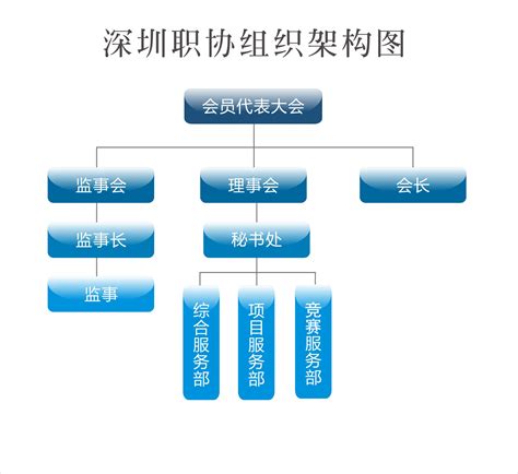 组织架构 - 深圳市职工教育和职业培训协会