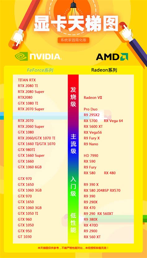 笔记本/台式机电脑显卡天梯图2022年11月最新排名，RTX40系列性能排行榜，GPU天梯表，4090/A750上榜 - 知乎