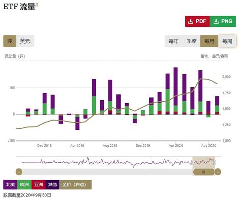 世界黄金协会：中国黄金ETF持仓吨位创新记录