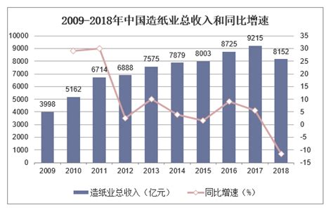 2020-2025年中国造纸行业市场深度分析及行业发展趋势报告_华经情报网_华经产业研究院