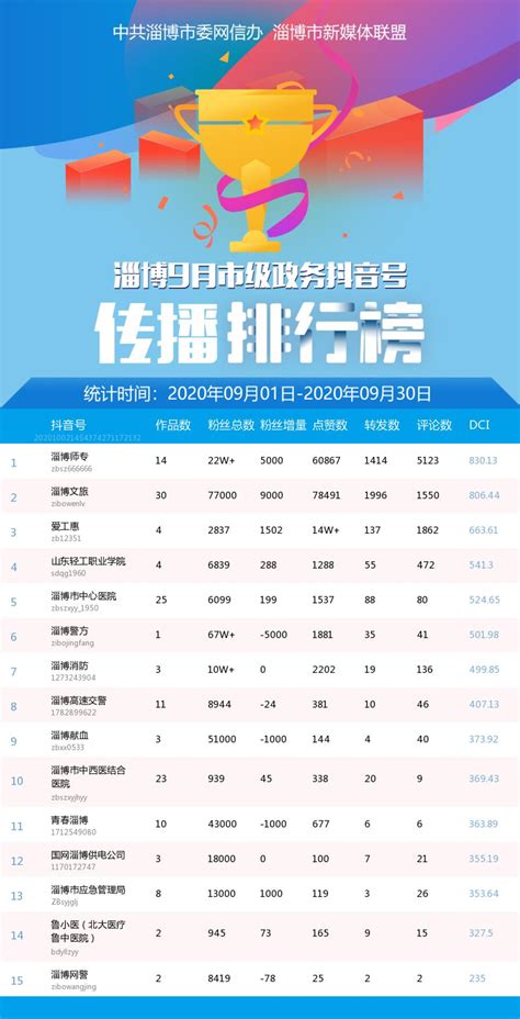 中国体外诊断企业新媒体影响力12月榜_财富号_东方财富网