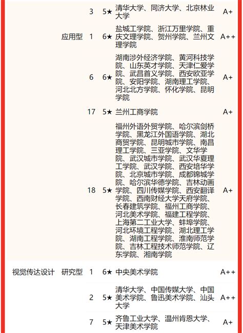 北京的大学有哪些排名一览表，盘点北京211大学名单