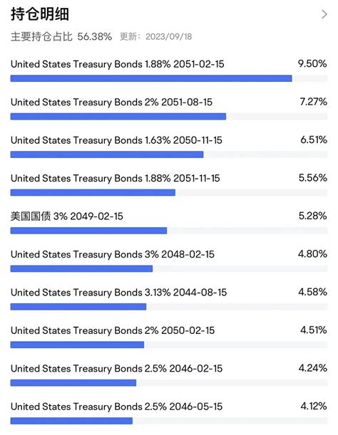 中国买美国国债的原因 - 财梯网