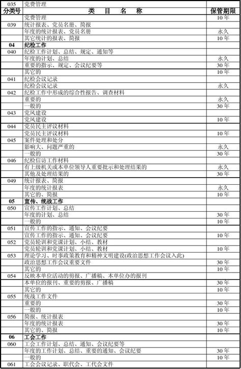 中国档案分类法科学研究档案分类表