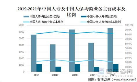 中国人保第三方资管规模6200亿，旗下人保资产2021年净利润增四成|界面新闻