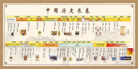中国历史朝代表 - 文化文明 - 洛阳都市圈