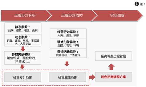 运营管理--浙江未来社区开发运营集团有限公司